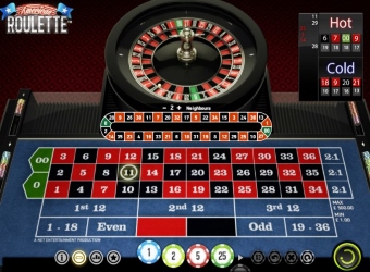 American Roulette – Table and Wheel Layout